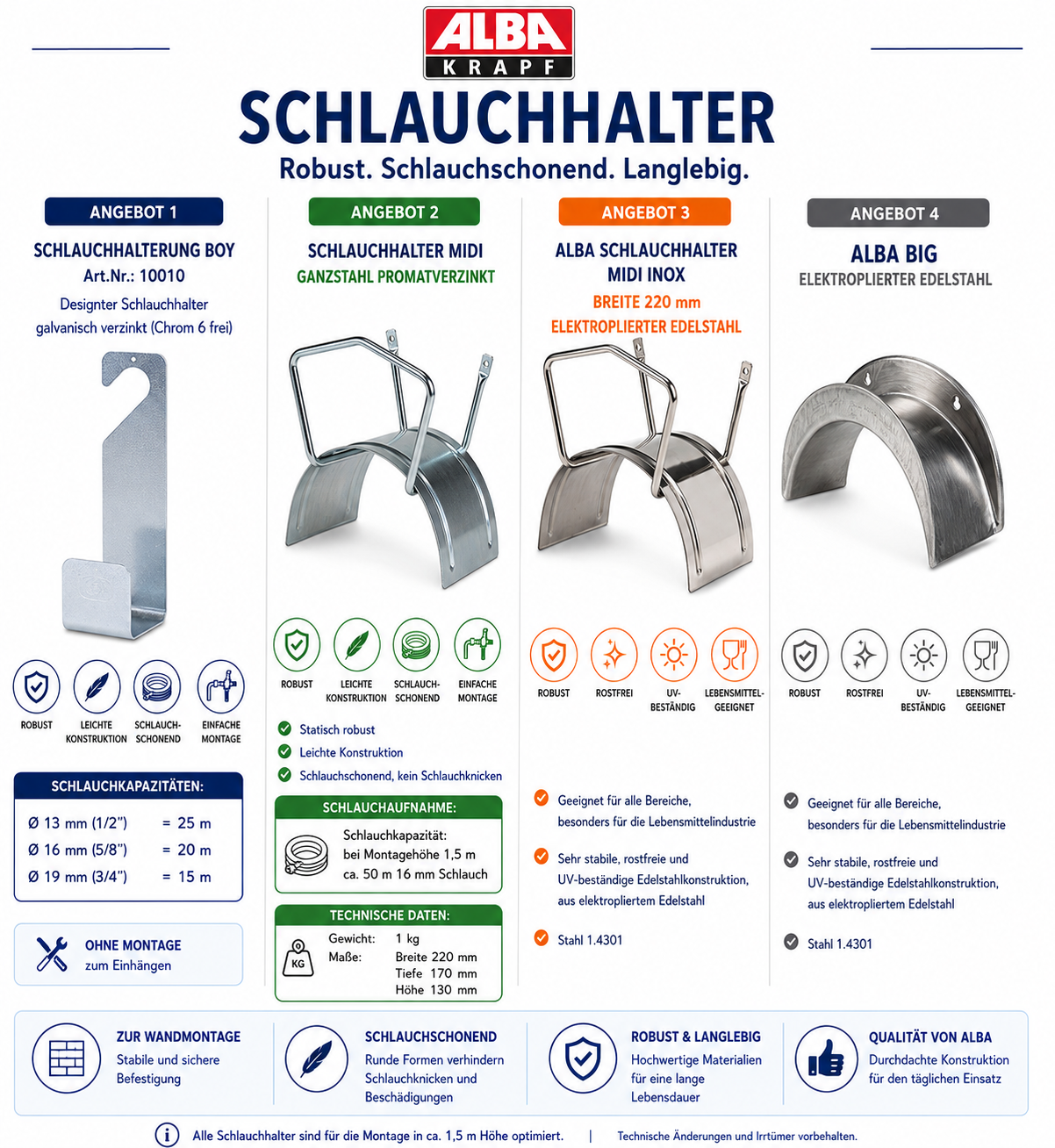 ALBA KRAPF Wandschlauchhalter Midi Inox – Bild 5