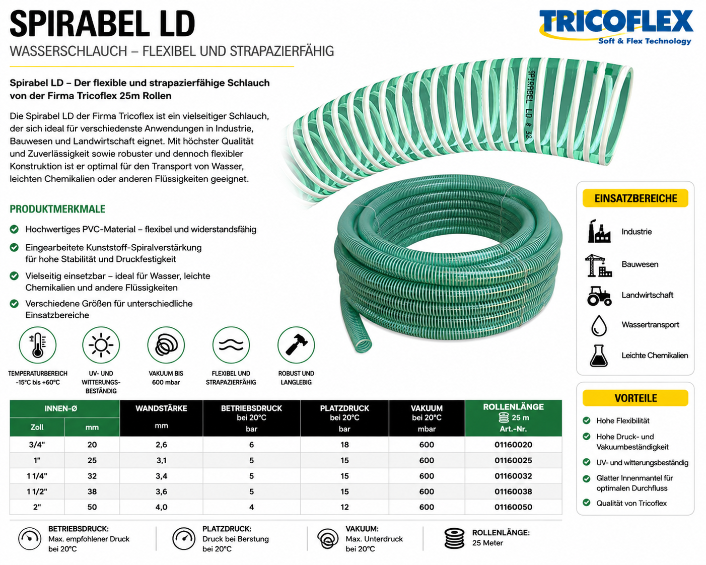 Tricoflex Spirabel LD 25m Wasserschlauch – Bild 5