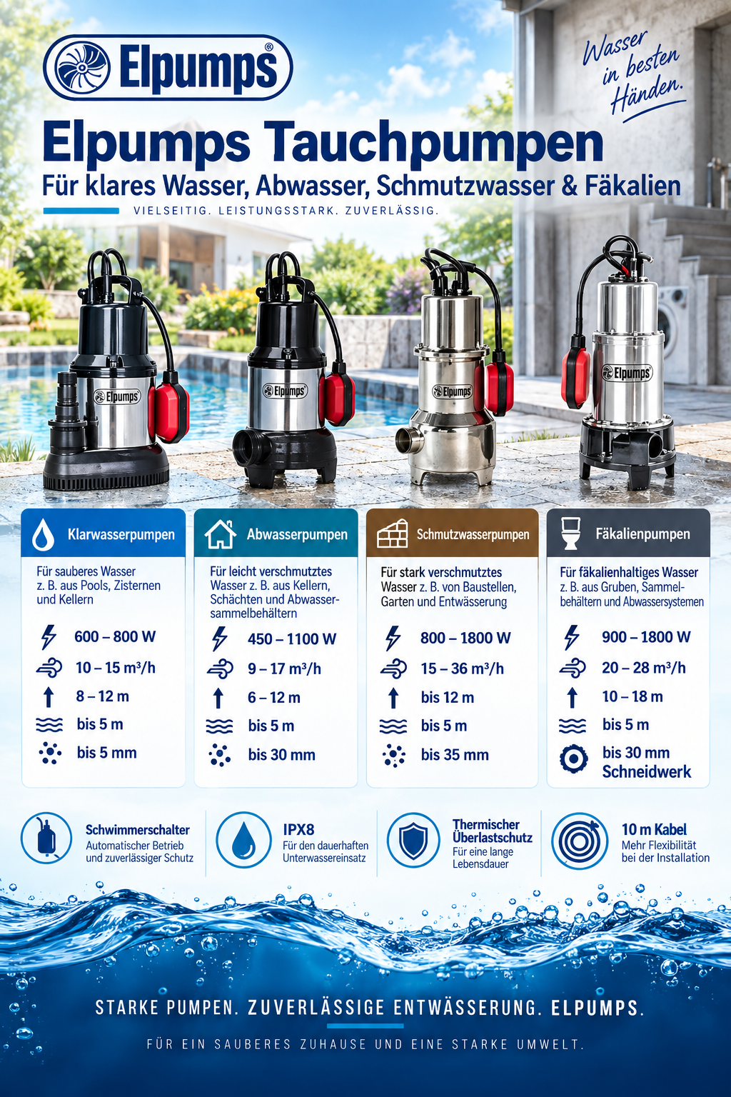 Elpumps Tauchdruckpumpe Multi Drain 5600/54 – Bild 2